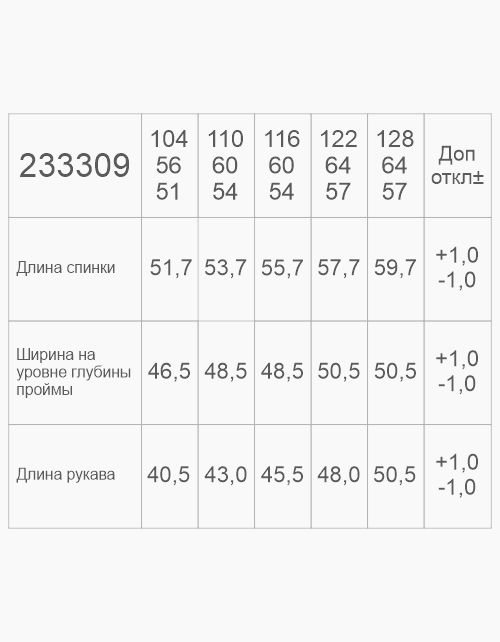 Вид детали
