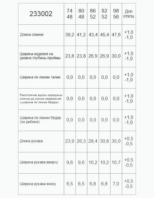 Вид детали