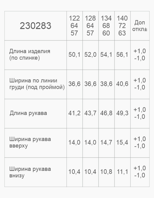Вид детали