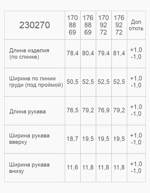 Вид детали