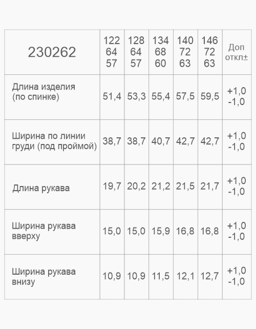 Вид детали