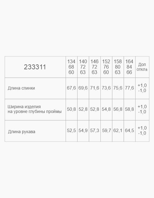 Вид детали