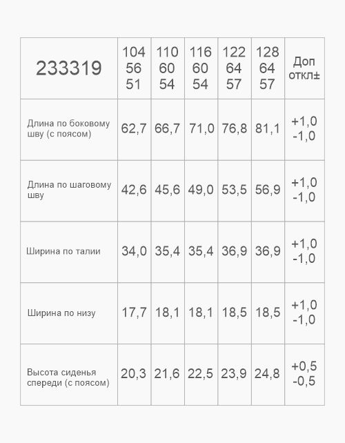 Вид детали