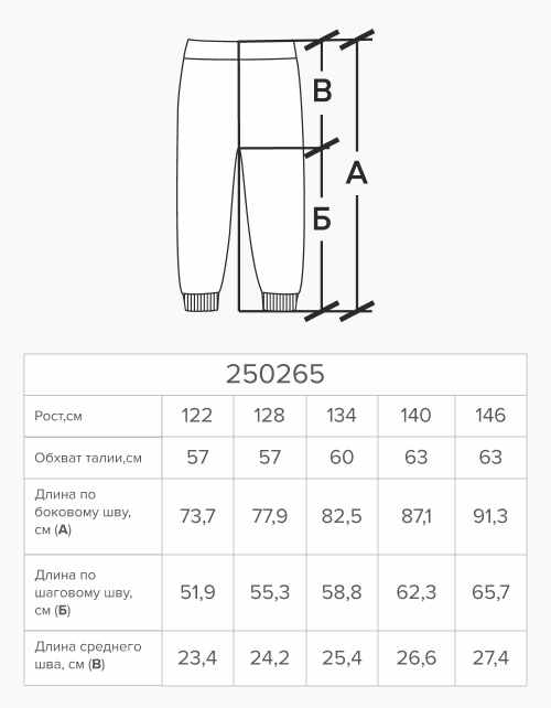 Вид детали