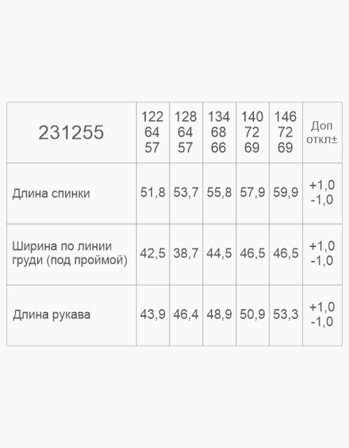 Вид детали