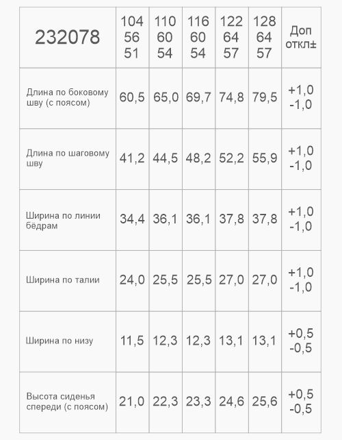 Вид детали