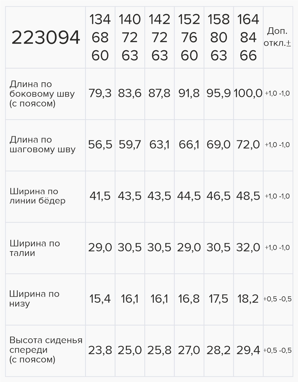 Вид детали