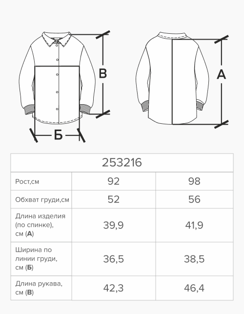 Вид детали
