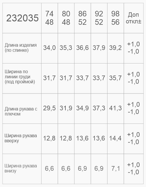 Вид детали