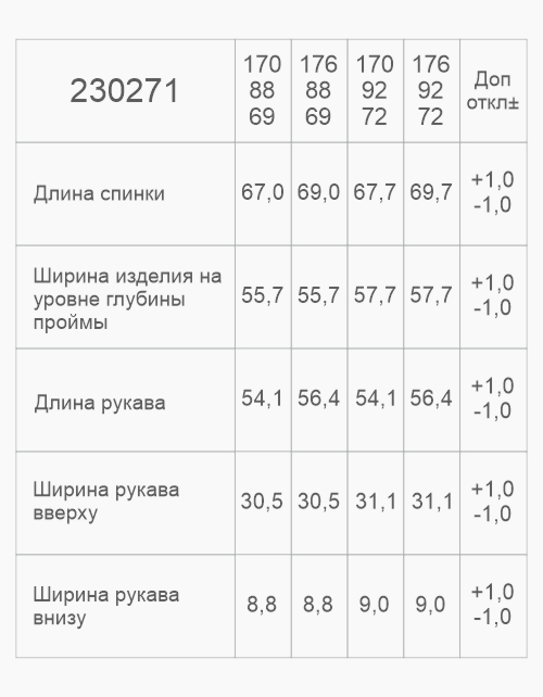 Вид детали