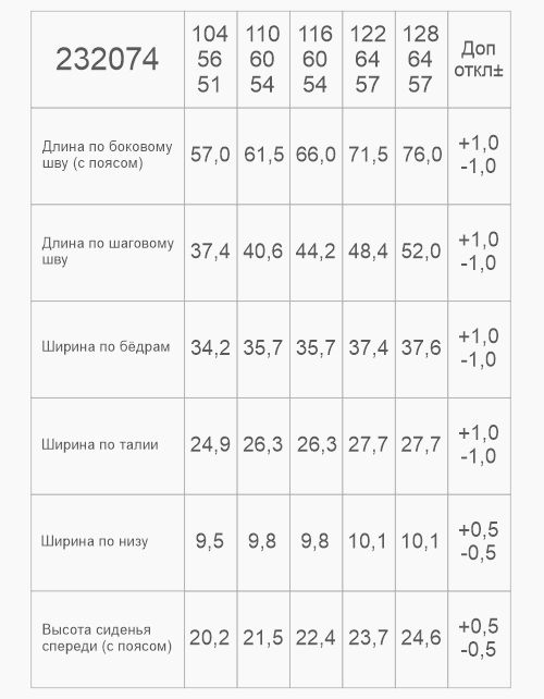 Вид детали