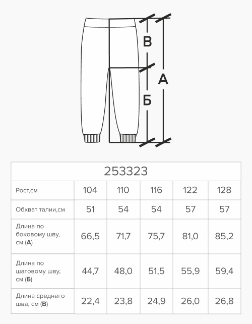 Вид детали