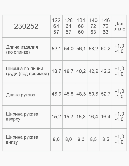 Вид детали