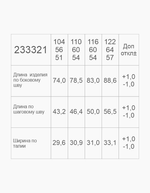 Вид детали