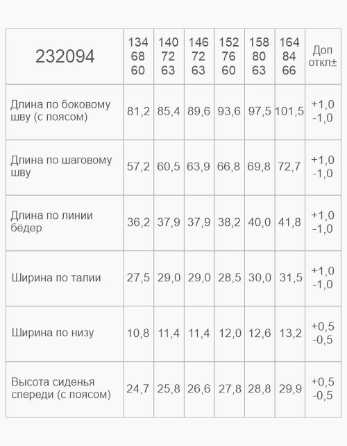 Вид детали