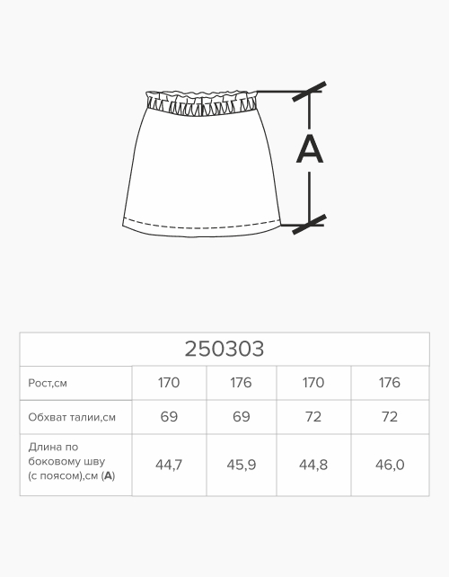 Вид детали