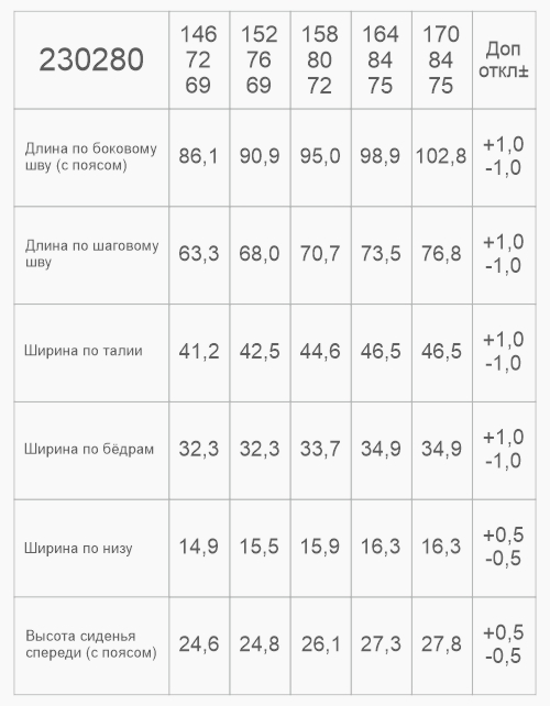 Вид детали